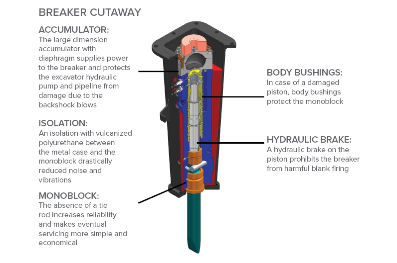 BD Breaker cutaway6